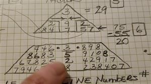 numerology to 
  start business